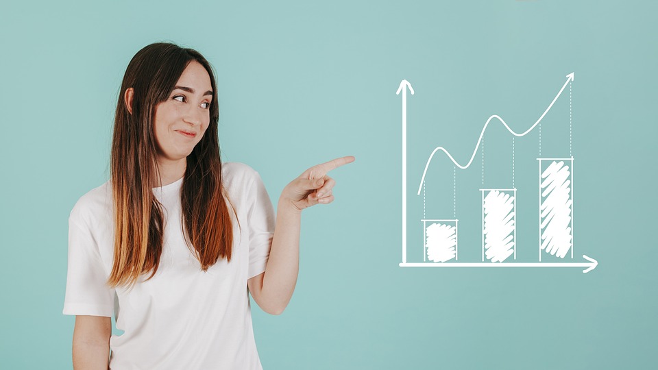 Analyse: SP500 weiterhin überkauft – Chance auf Short-Position im Fibonacci-Fächer
